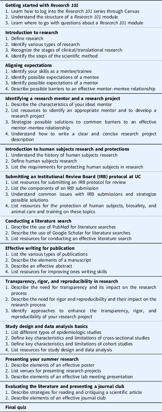 research topics in medicine for students