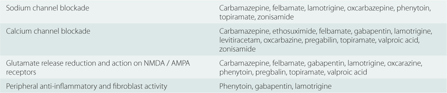 Tegretol gabapentin 800 mg