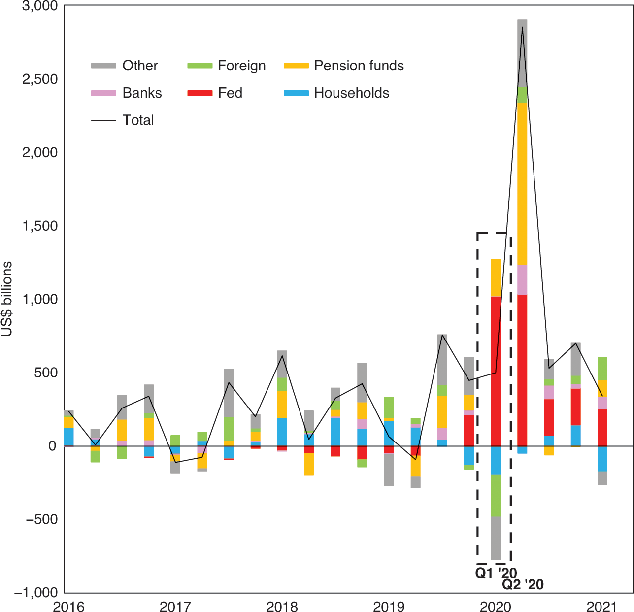 Debt Sustainability