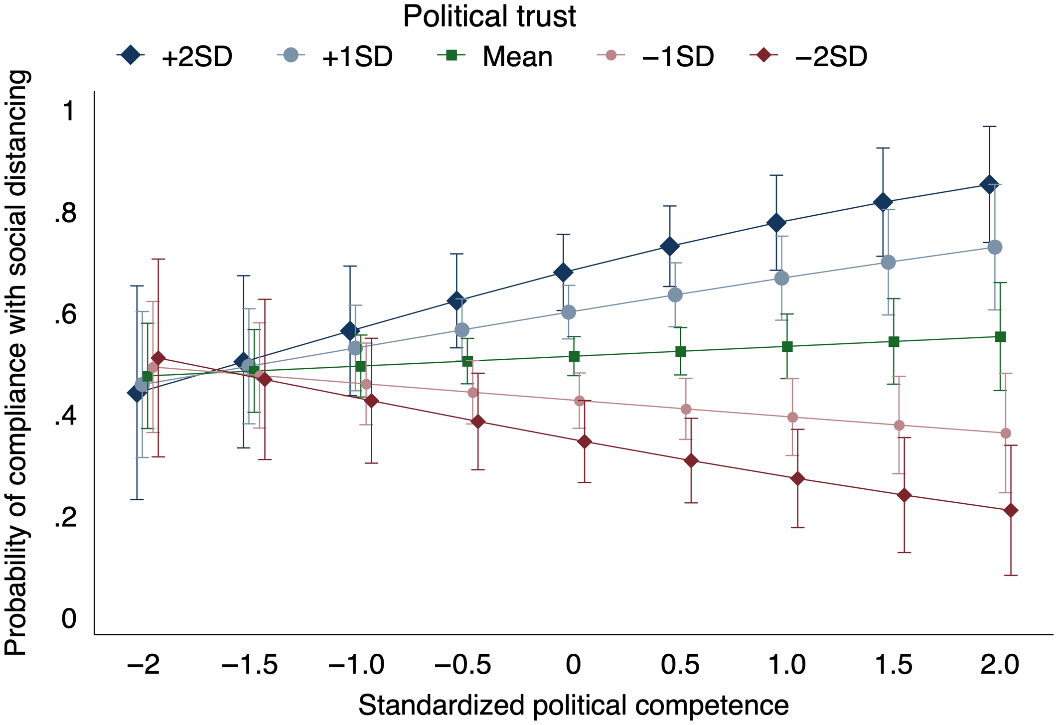 PDF) Democracy, Trust, and Political Ef???cacy: Comparative Analysis of  Danish and Korean Political Culture