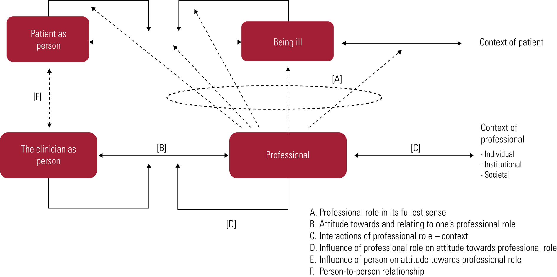 Person Centred Care In Psychiatry A Clinical And Philosophically Informed Approach Bjpsych 9386