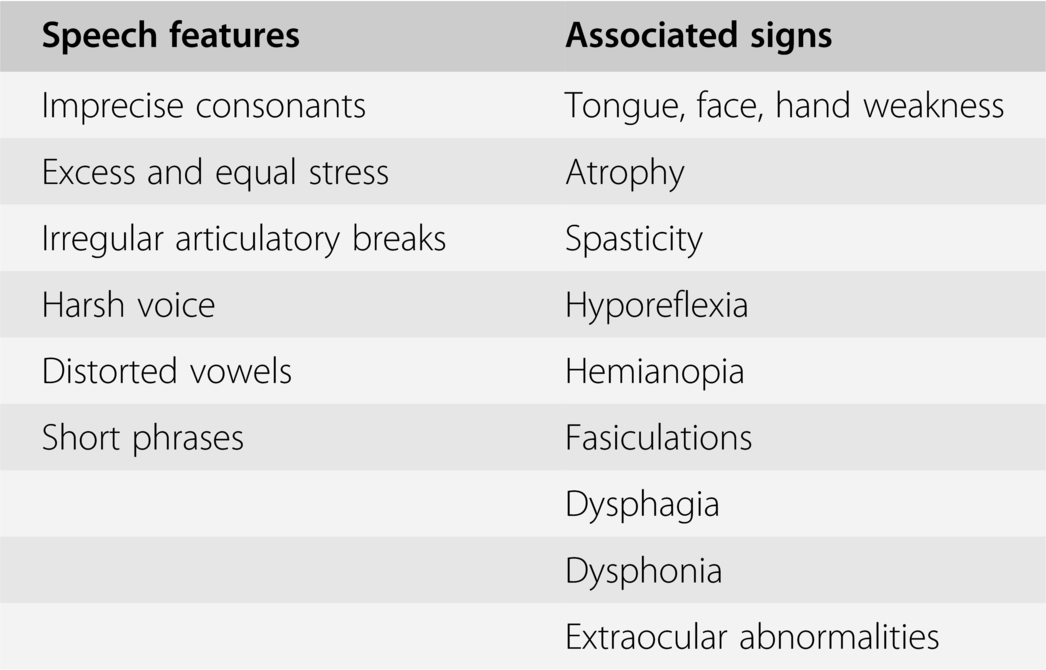Vowel Acoustics in Dysarthria: Speech Disorder Diagnosis and Classification