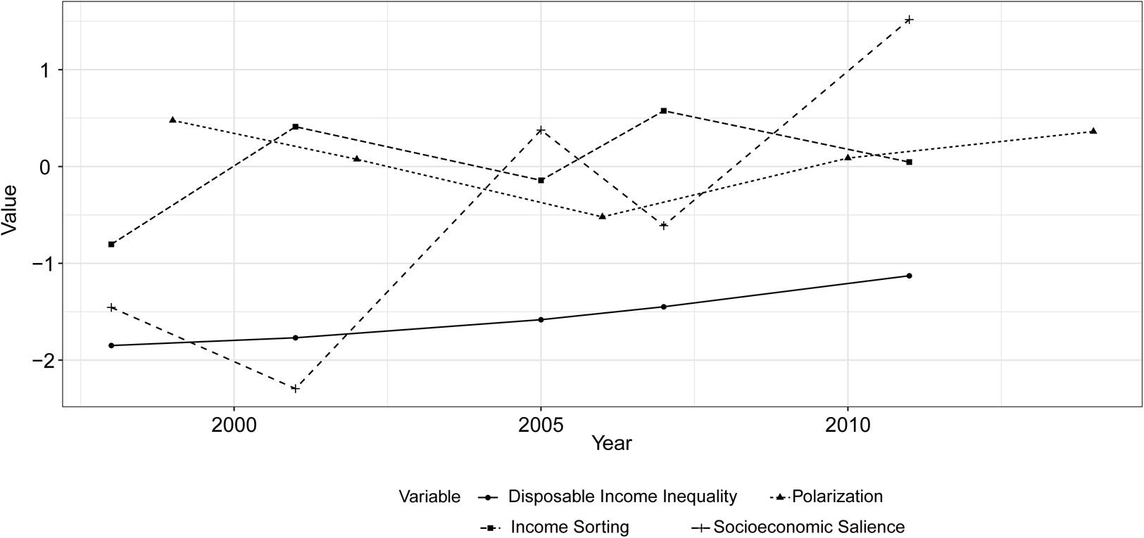 When Does Income Inequality Cause Polarization? | British Journal of ...