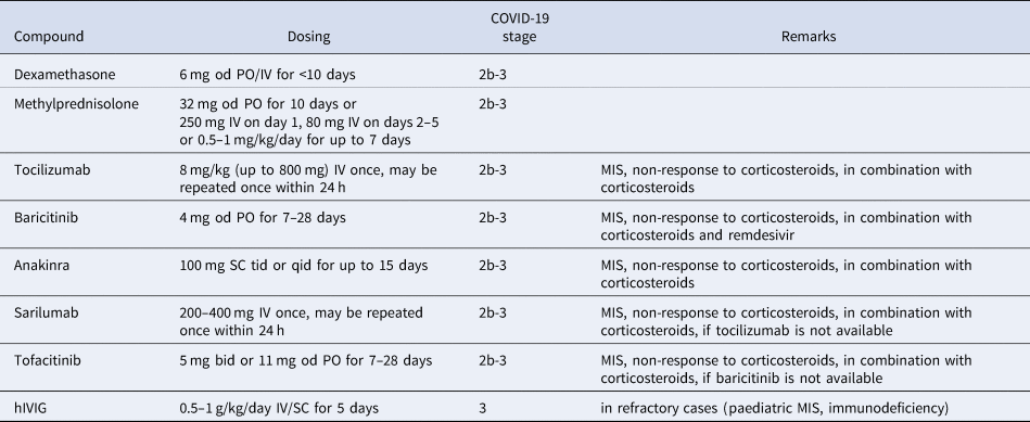 Experience With the Use of Baricitinib and Tocilizumab Monotherapy or  Combined, in Patients With Interstitial Pneumonia Secondary to Coronavirus  COVID19: A Real-World Study