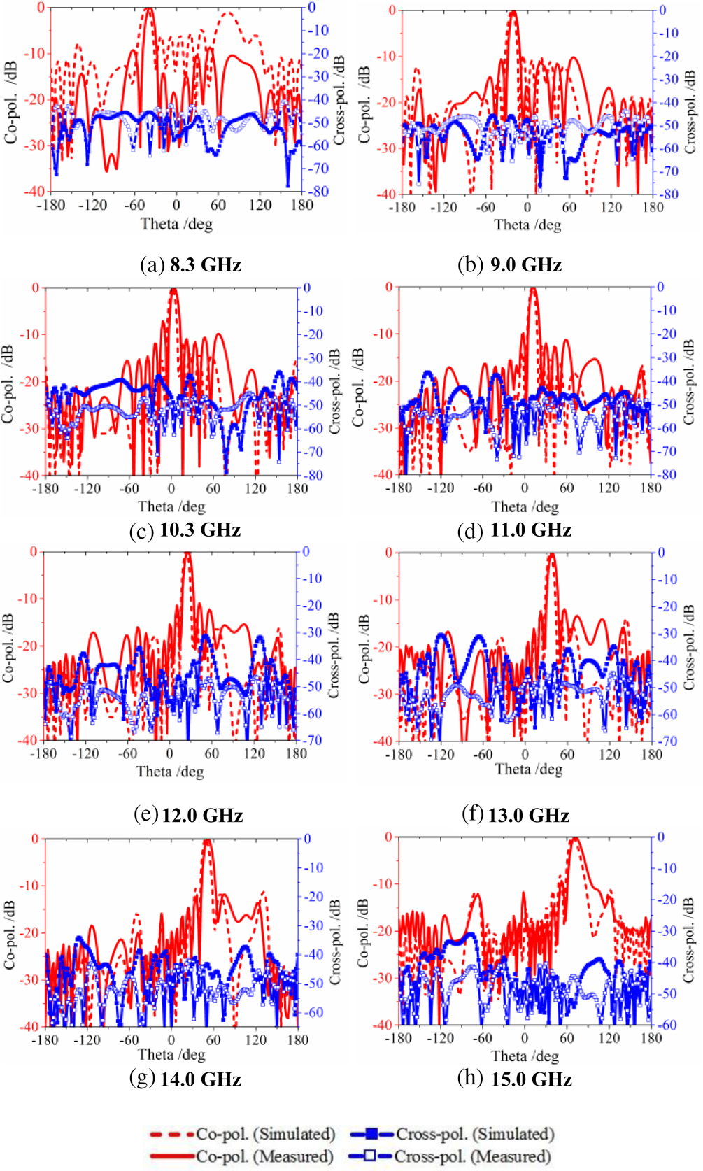 T-type folded SIW-based leaky-wave antennas with wide