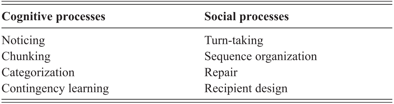 Task-Based Language Teaching