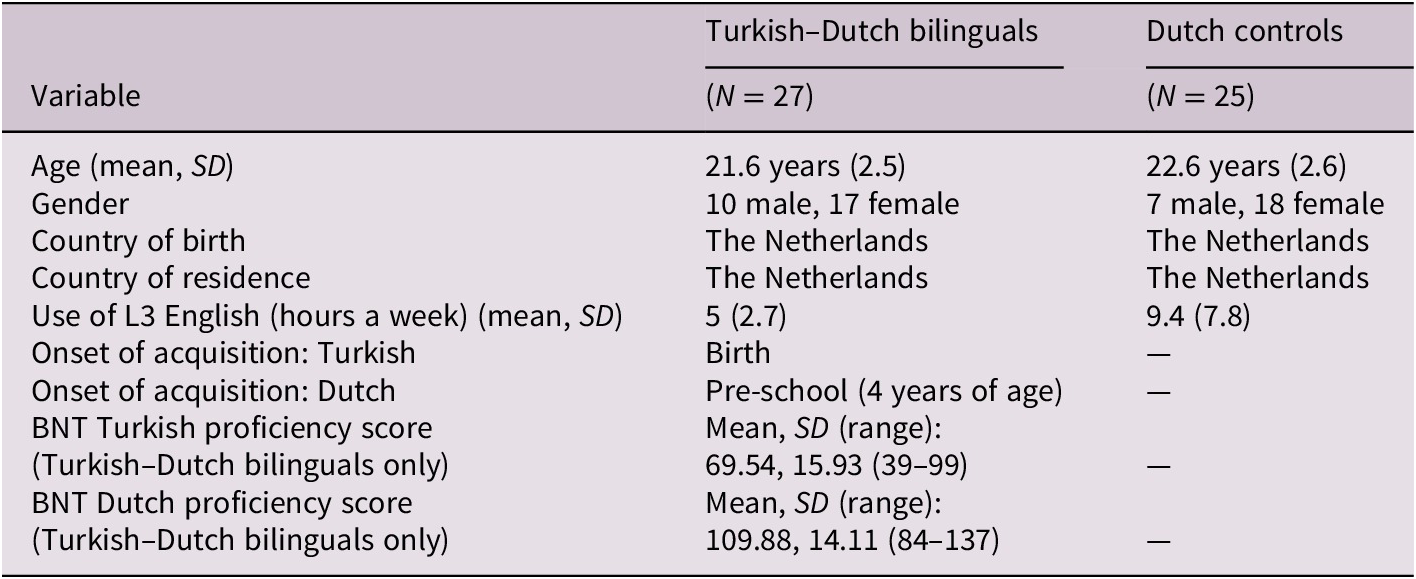 Minding the manner: attention to motion events in Turkish–Dutch early  bilinguals, Language and Cognition
