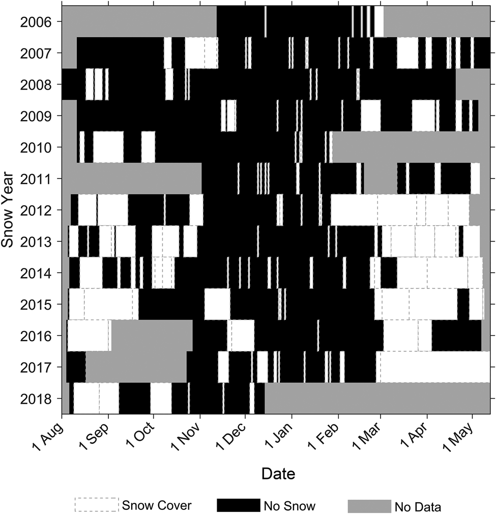 Valley-floor snowfall in Taylor Valley, Antarctica, from 1995 to