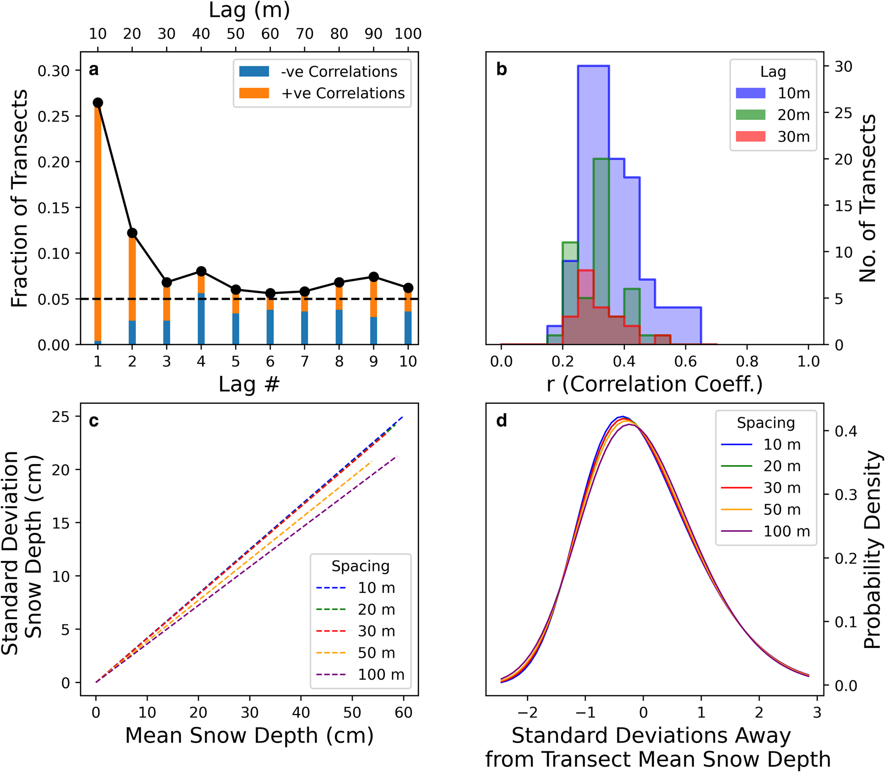 Figure A6. Scatter plot of the budget residuals (i.e. altimetry