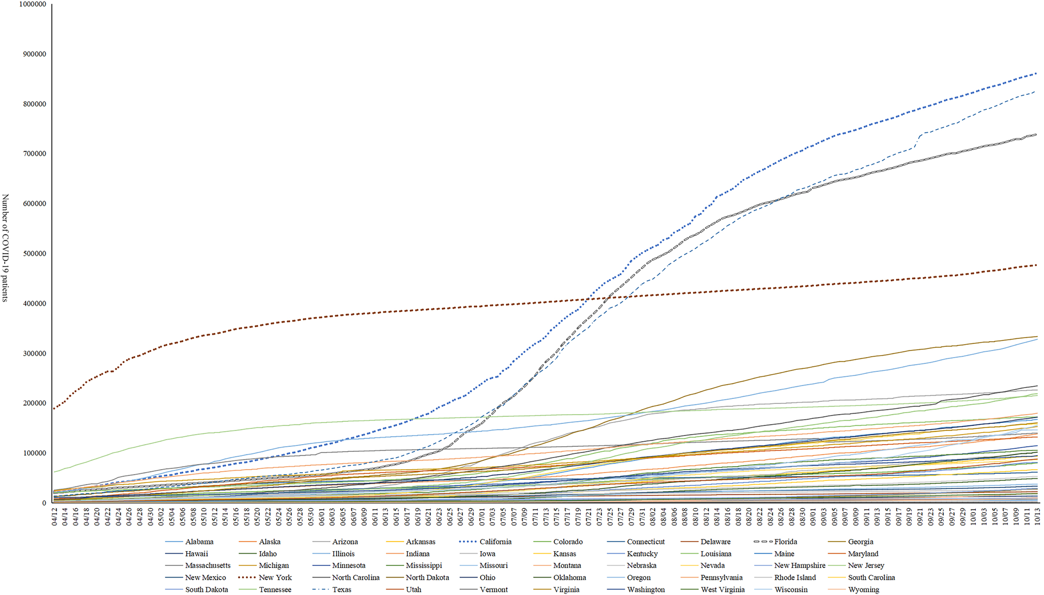 The impact of meteorological factors and PM2.5 on COVID-19 transmission