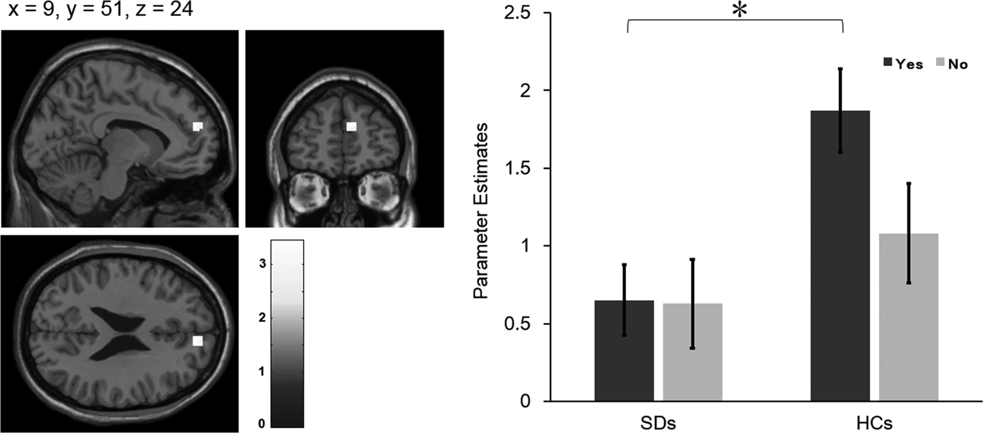 Neural substrates of expectancy violation associated with social ...