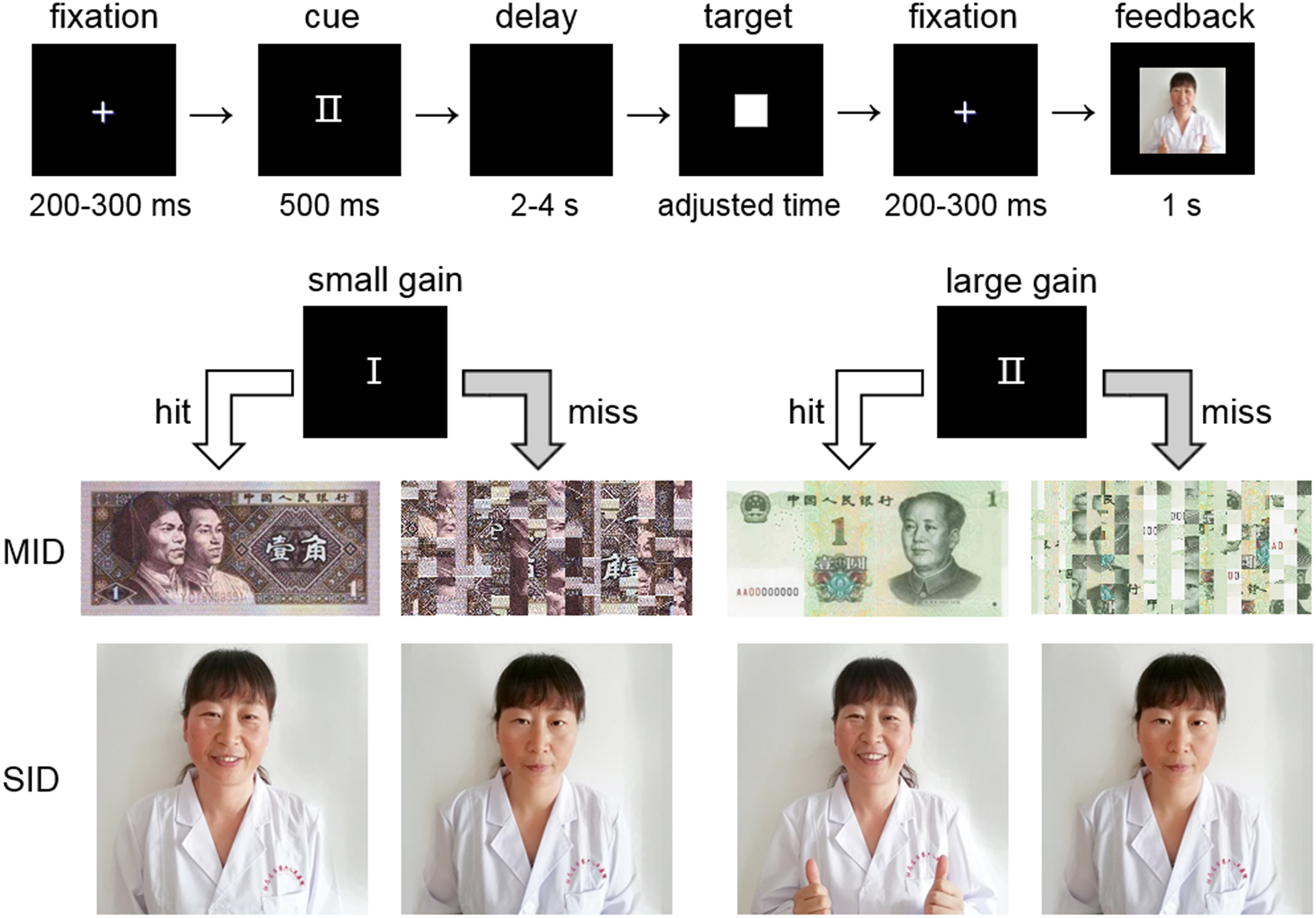 Differentiating the abnormalities of social and monetary reward  