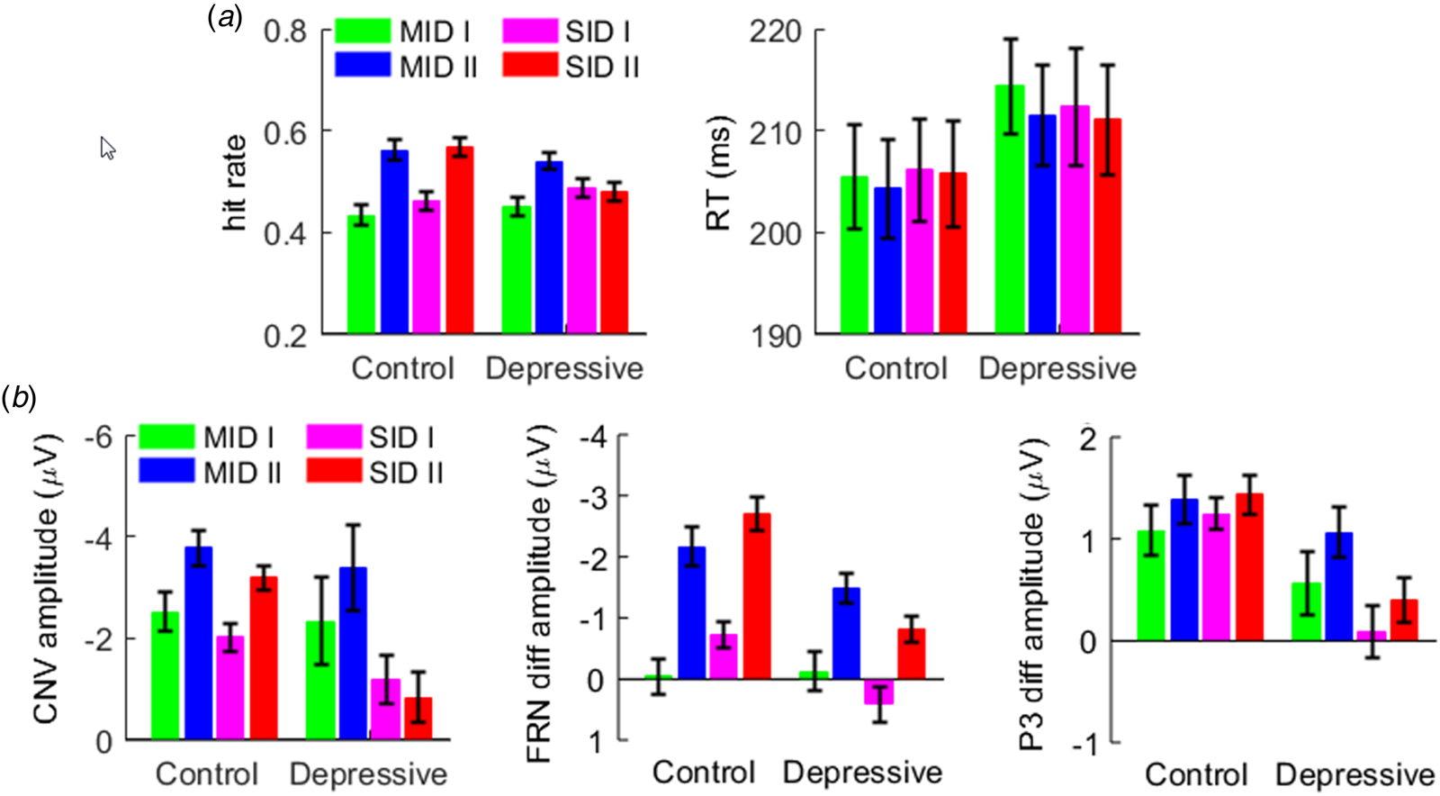 Differentiating the abnormalities of social and monetary reward  