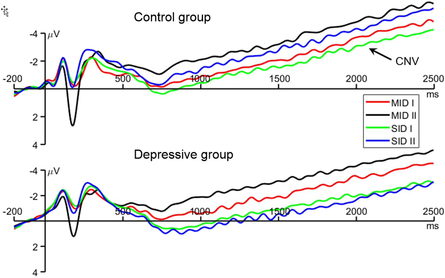 Differentiating the abnormalities of social and monetary reward  