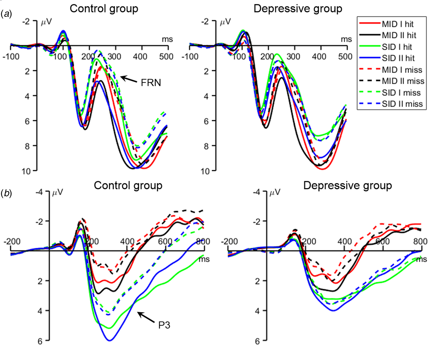 Differentiating the abnormalities of social and monetary reward  