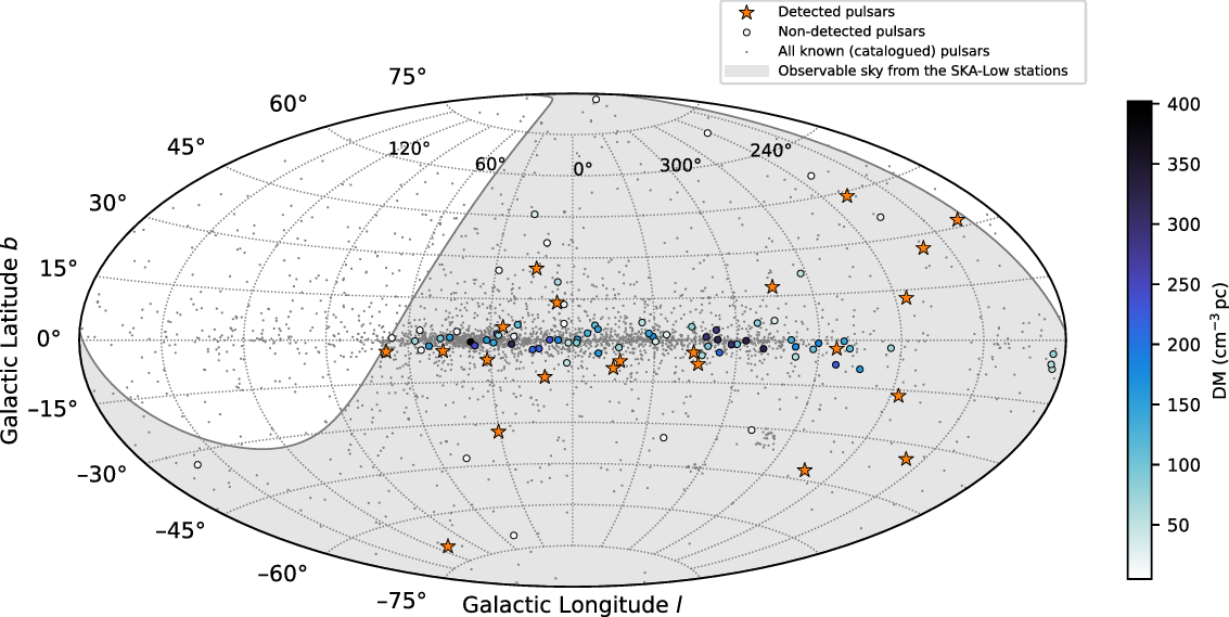 Spectral analysis of 22 radio pulsars using SKA-Low precursor stations ...