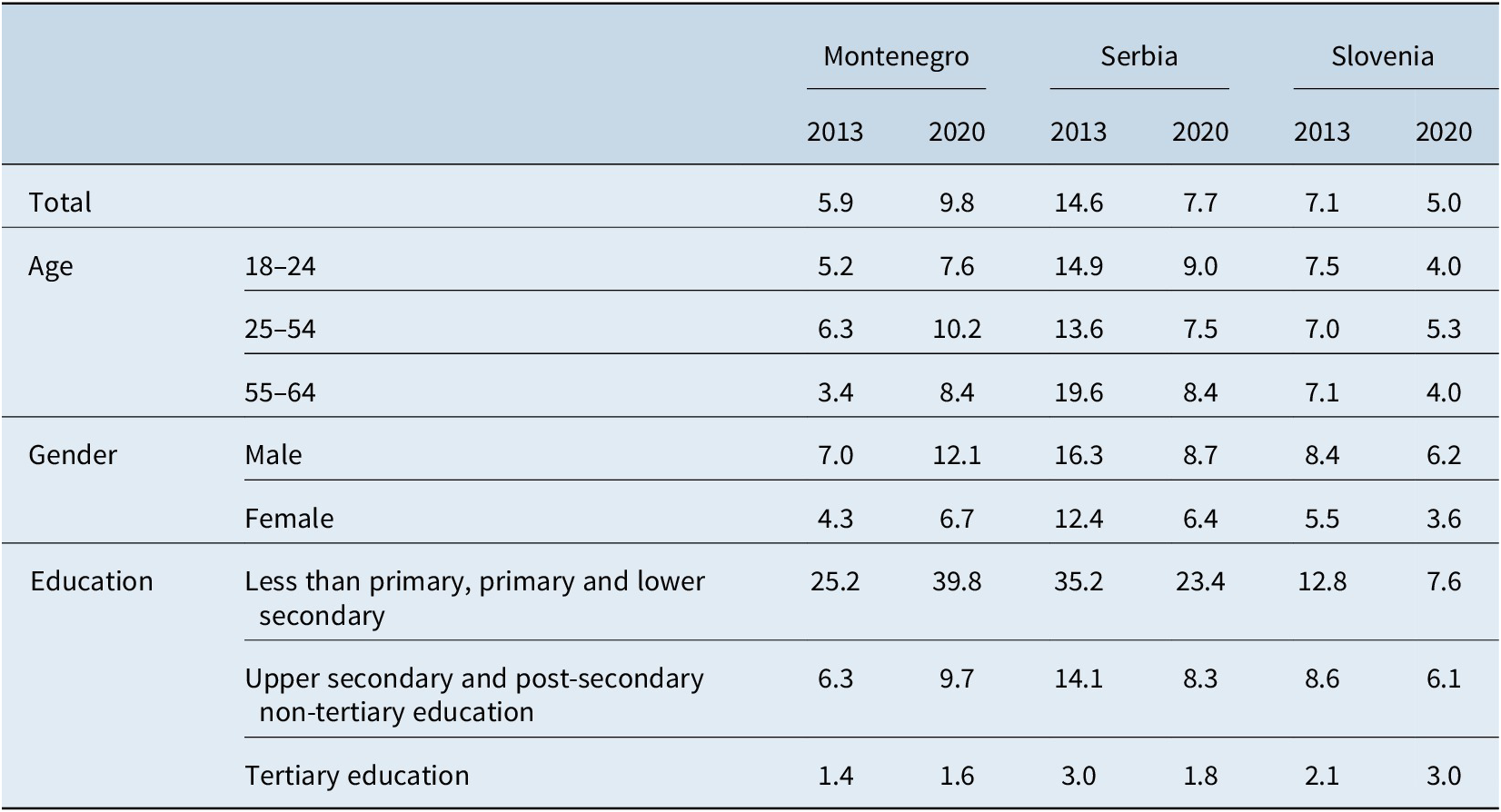 Strategy for early and preschool education in Montenegro (2016-2020)