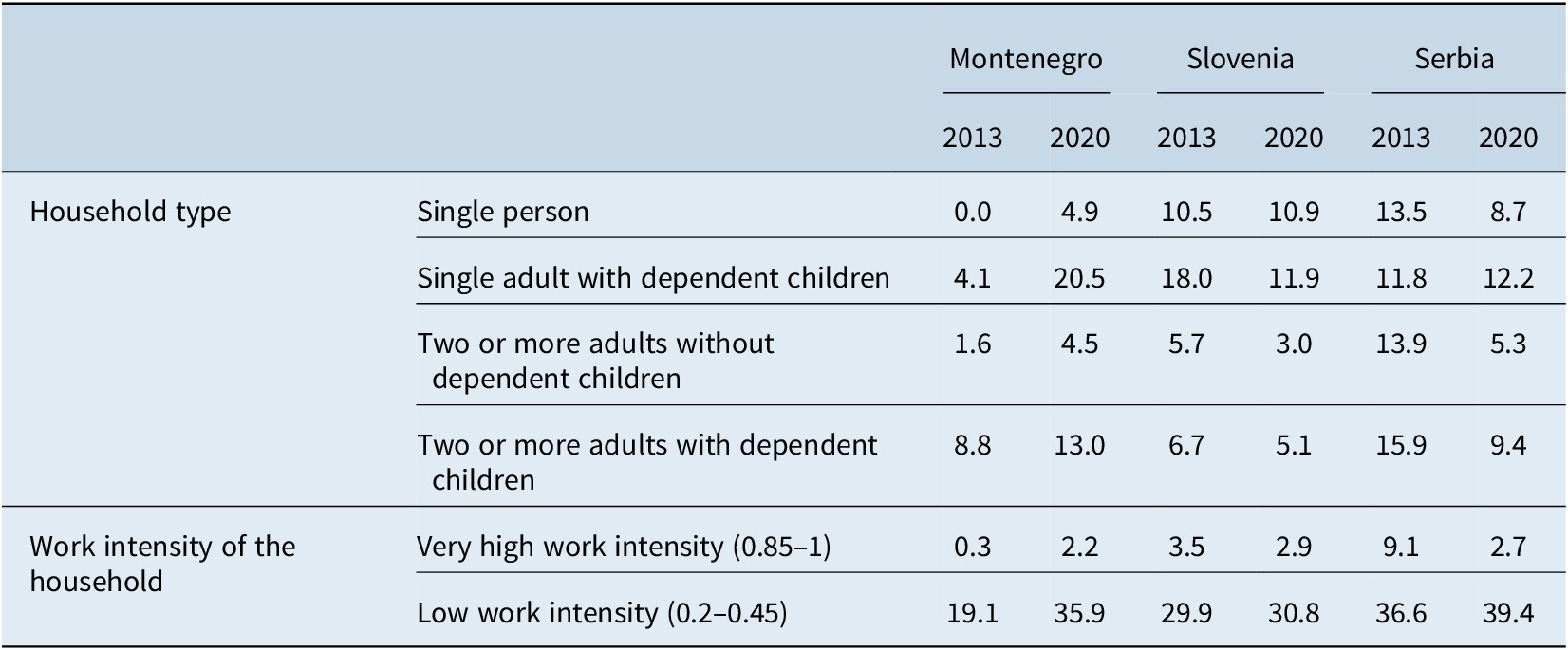 Strategy for early and preschool education in Montenegro (2016-2020)