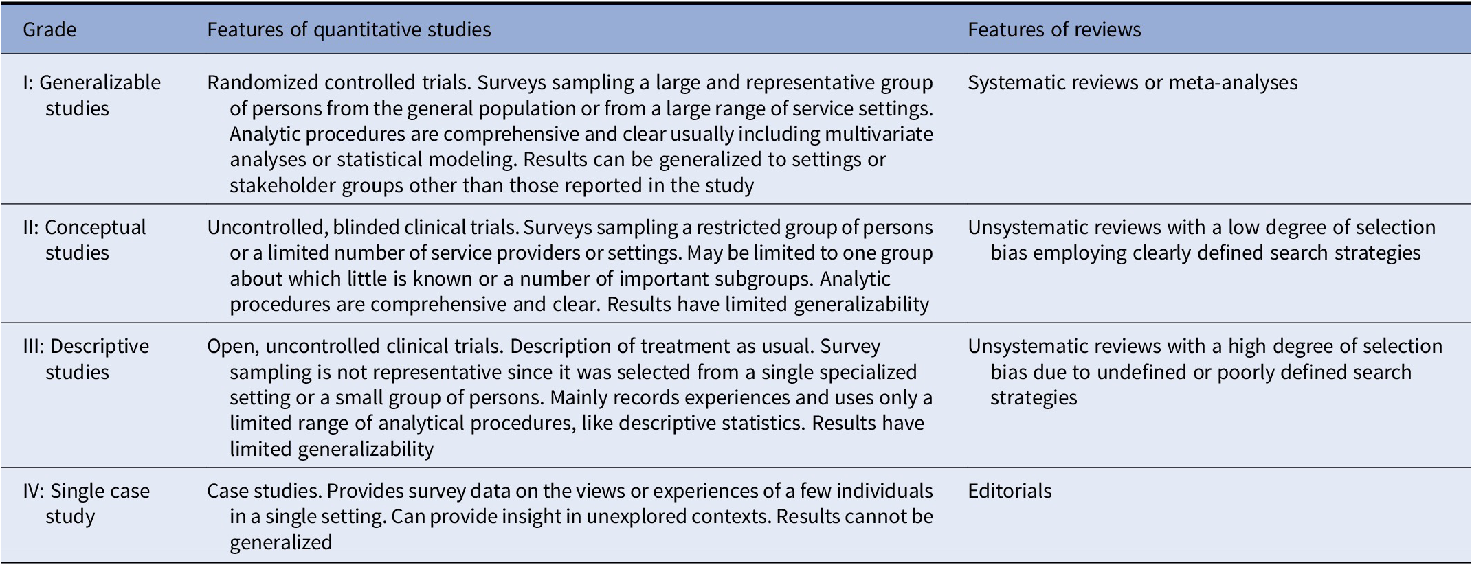 European Psychiatric Association guidance on treatment of cognitive ...