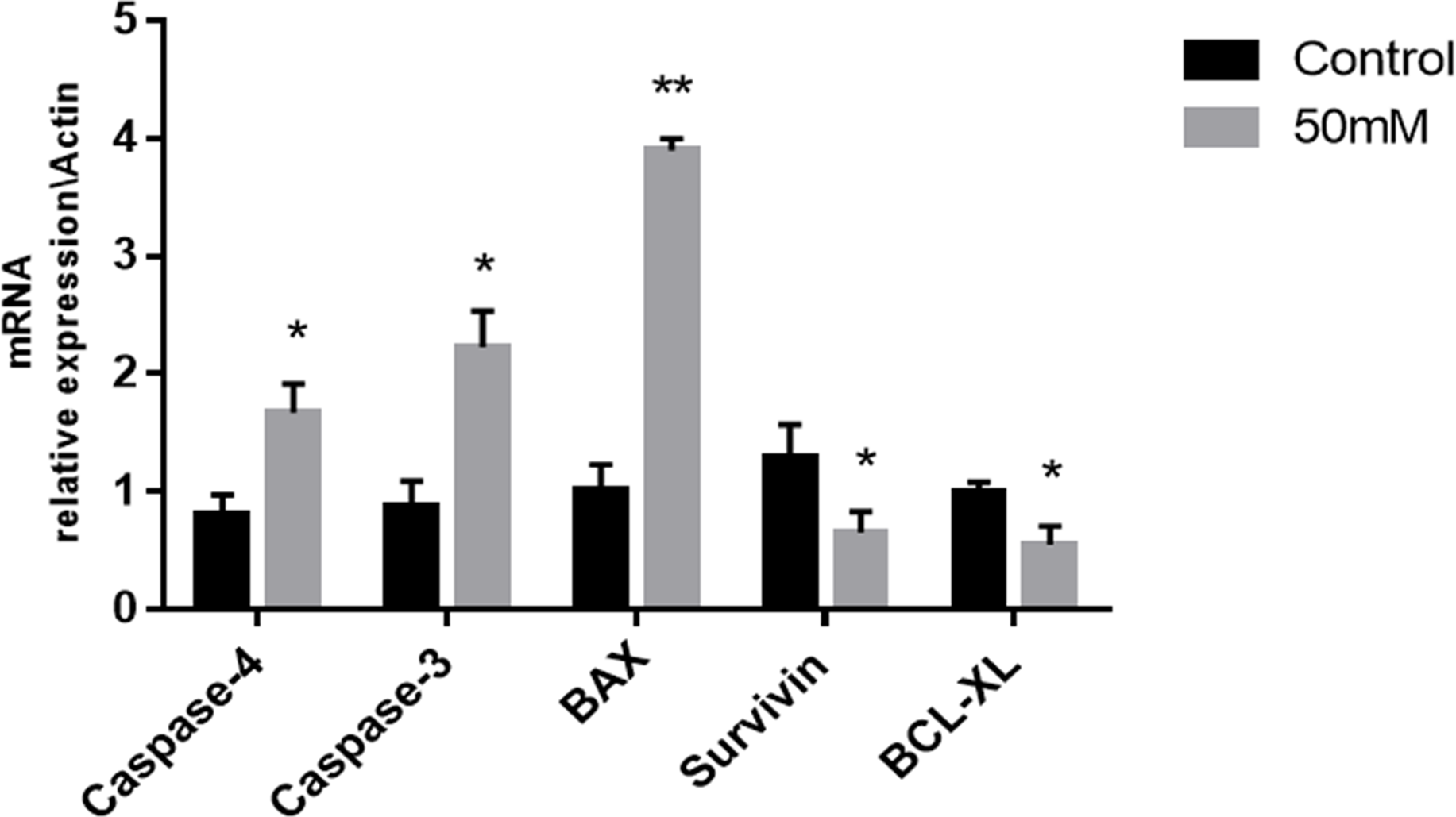 Glyphosate Decreases Bovine Oocyte Quality By Inducing Oxidative Stress ...