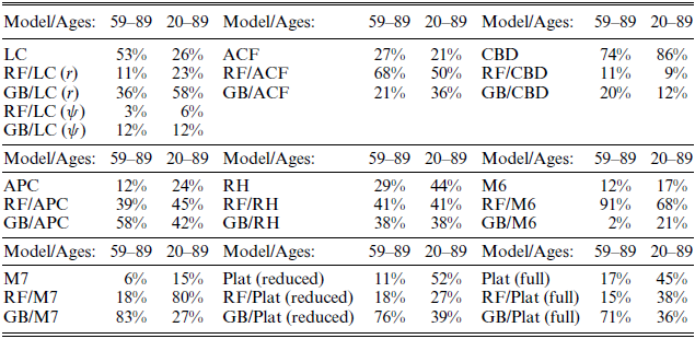 Boosting AI Model Inference: Three Proven Methods to Speed Up Your Models, by Minhajul Hoque