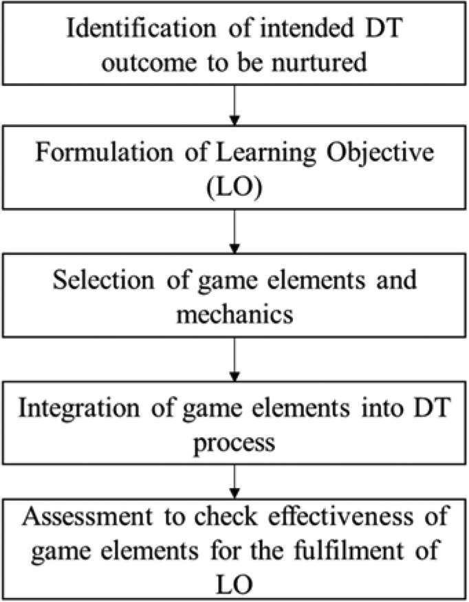A Practical Approach to Gamification Design