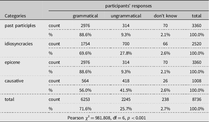 初級フランス語文法 改訂07年 Grammaire pratique - 本