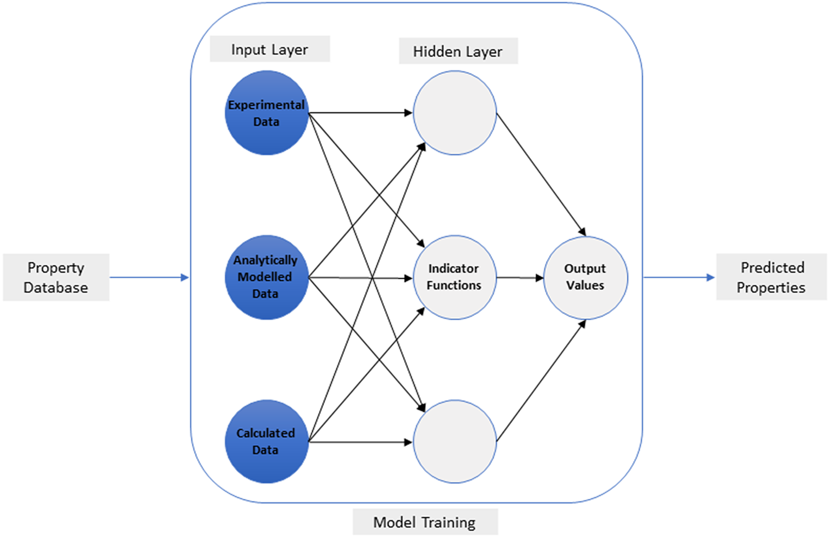 Design of a Ni-based superalloy for laser repair applications using ...