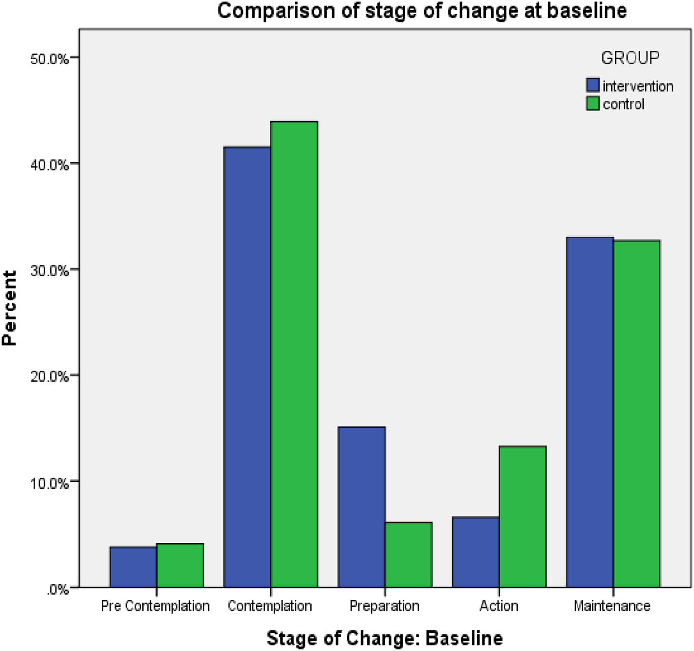 Impact Of An MHealth Supported Healthy Lifestyle Intervention On ...