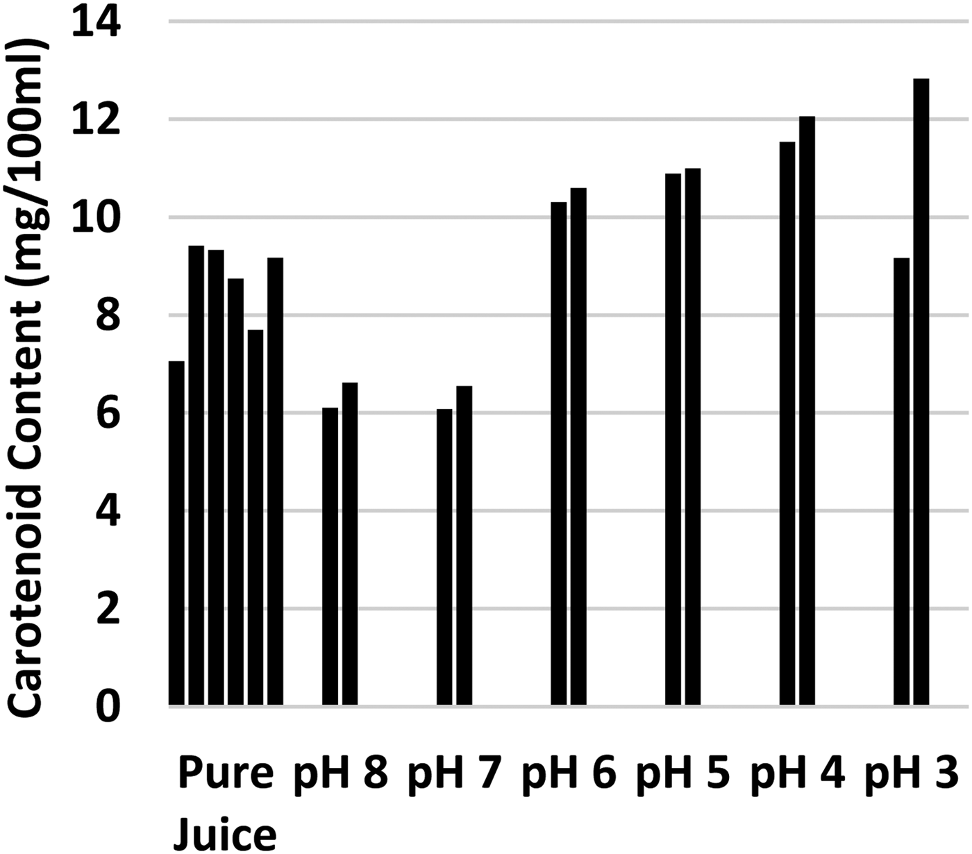 Figure 0