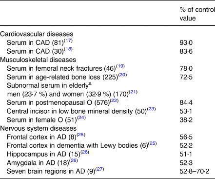 The contemporaneous epidemic of chronic copper deficiency