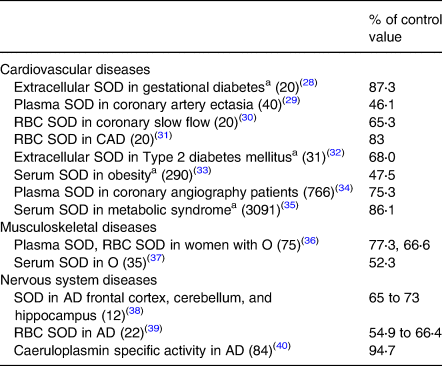 The contemporaneous epidemic of chronic copper deficiency