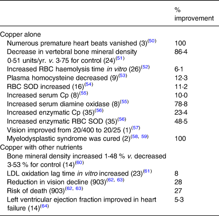 The contemporaneous epidemic of chronic copper deficiency