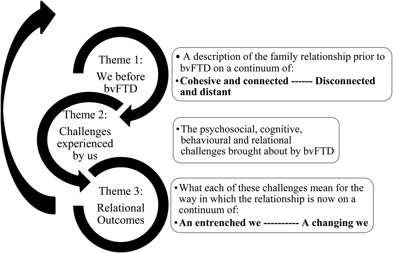 Intergenerational Family Relationships And The Impact Of Behavioural ...