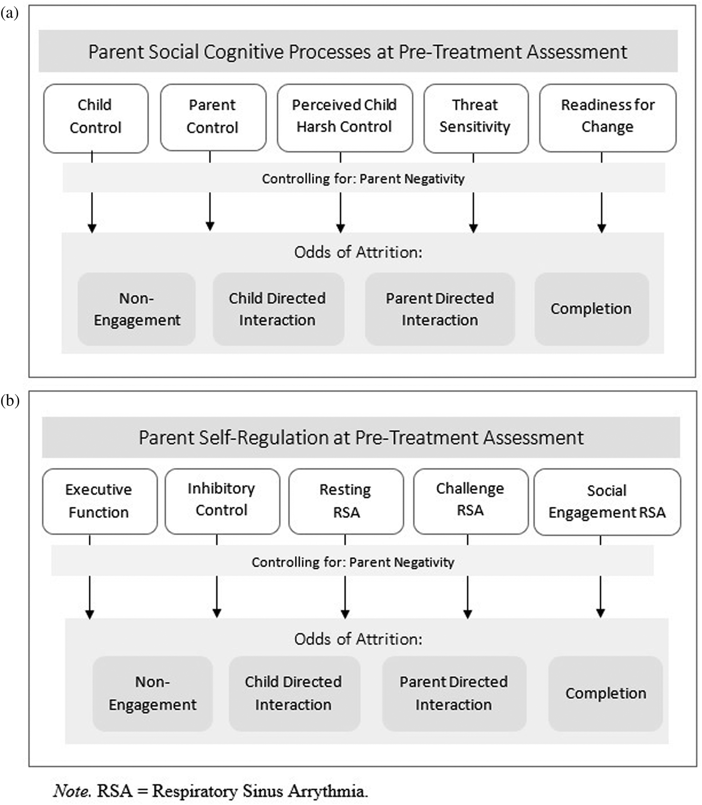 The impact of responsible fatherhood programs on parenting, psychological  well‐being, and financial outcomes: A randomized controlled trial - Kohl -  2022 - Family Process - Wiley Online Library