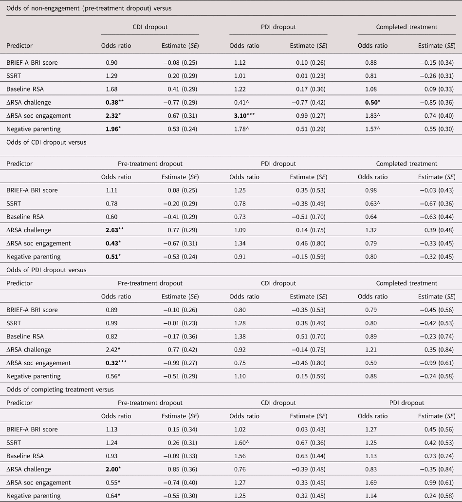 The impact of responsible fatherhood programs on parenting, psychological  well‐being, and financial outcomes: A randomized controlled trial - Kohl -  2022 - Family Process - Wiley Online Library