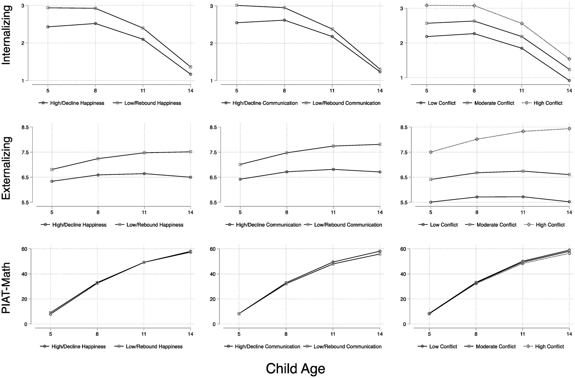 Marital quality over the life course and child wellbeing from childhood to early adolescence