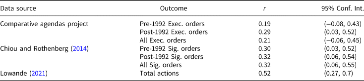 what does the two presidencies thesis argue