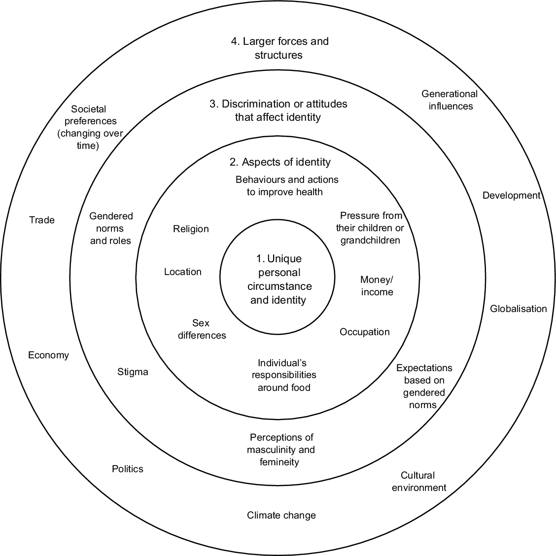 Gender roles, generational changes and environmental challenges: an ...