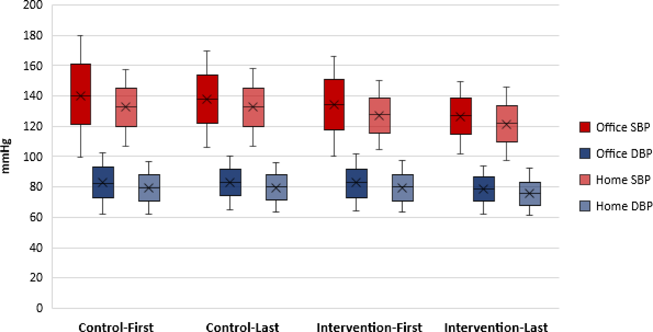 Effect of eTansiyon smartphone application on hypertension control, Primary Health Care Research & Development