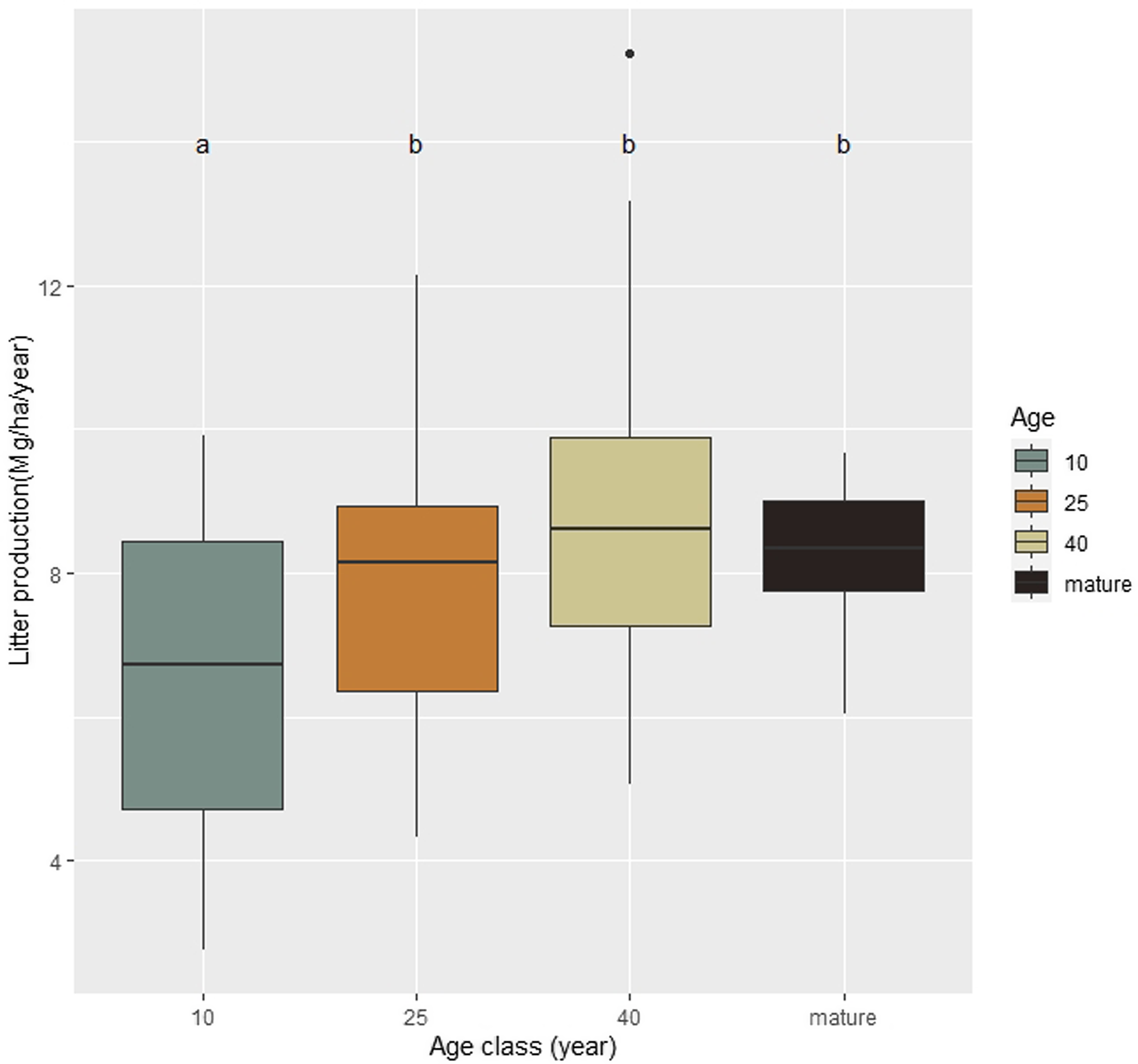 Physical and chemical properties of Coarse Woody Debris submitted to the  natural process of decomposition in a Secondary Atlantic Forest Fragment in  Brazil