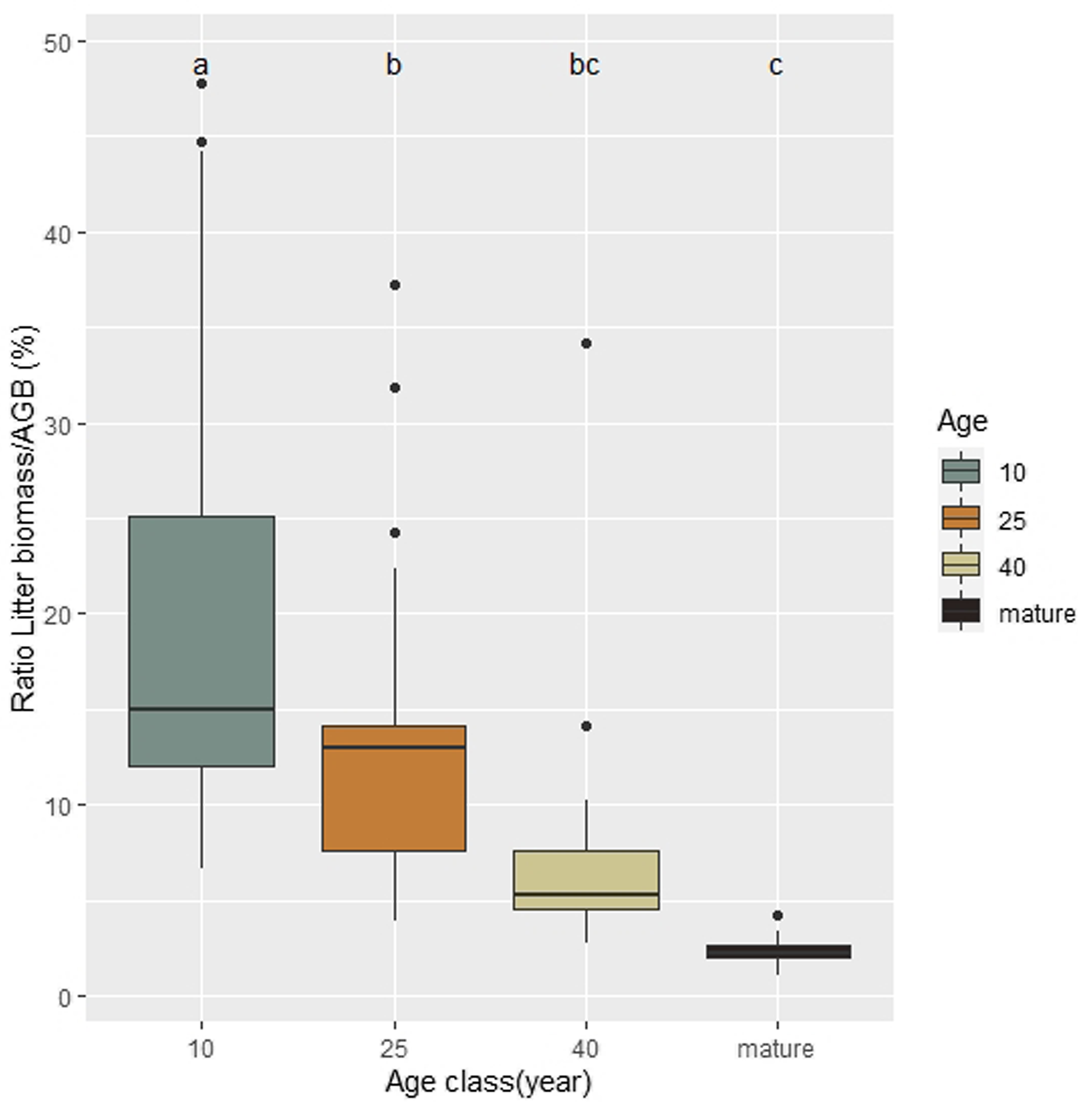 Physical and chemical properties of Coarse Woody Debris submitted to the  natural process of decomposition in a Secondary Atlantic Forest Fragment in  Brazil