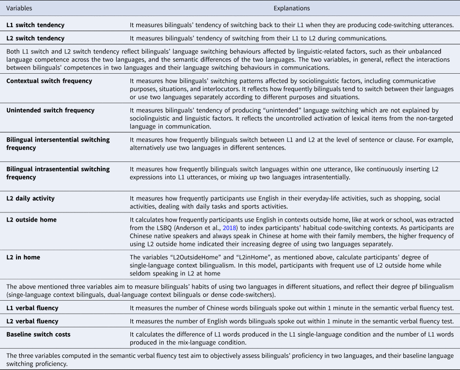 The effects of habitual code-switching in bilingual language production ...