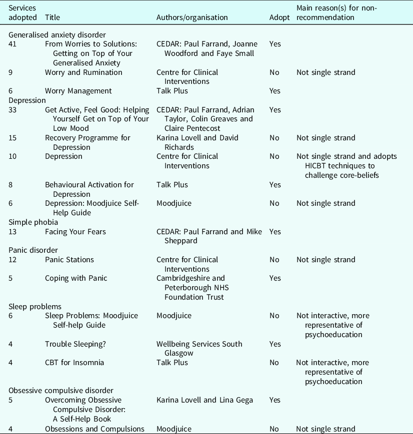 Development and application of criteria to evaluate written CBT self ...