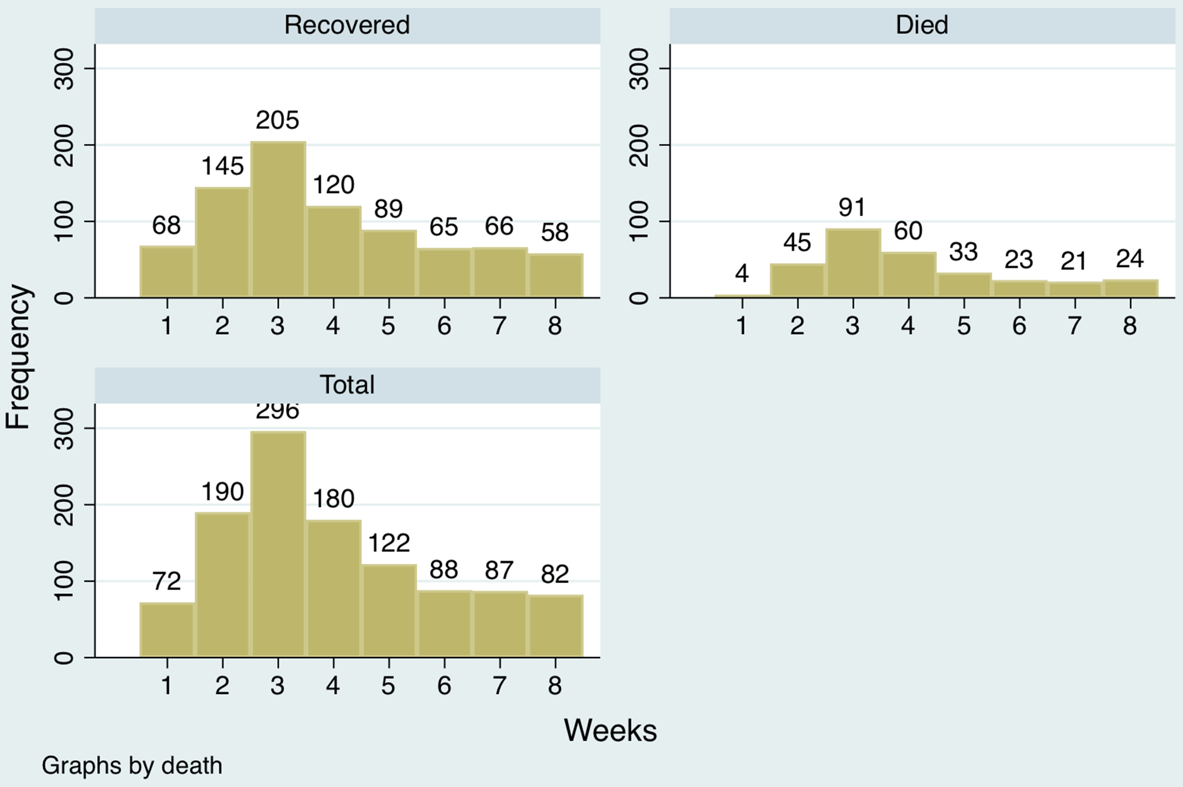 Characteristics and predictors of death among 4035 consecutively