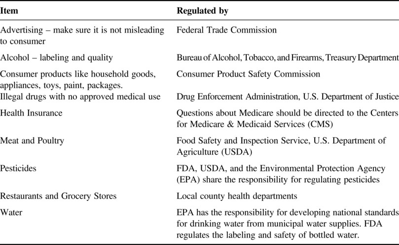 The regulated market: gateway through the FDA (Chapter 6) - Commercializing  Successful Biomedical Technologies