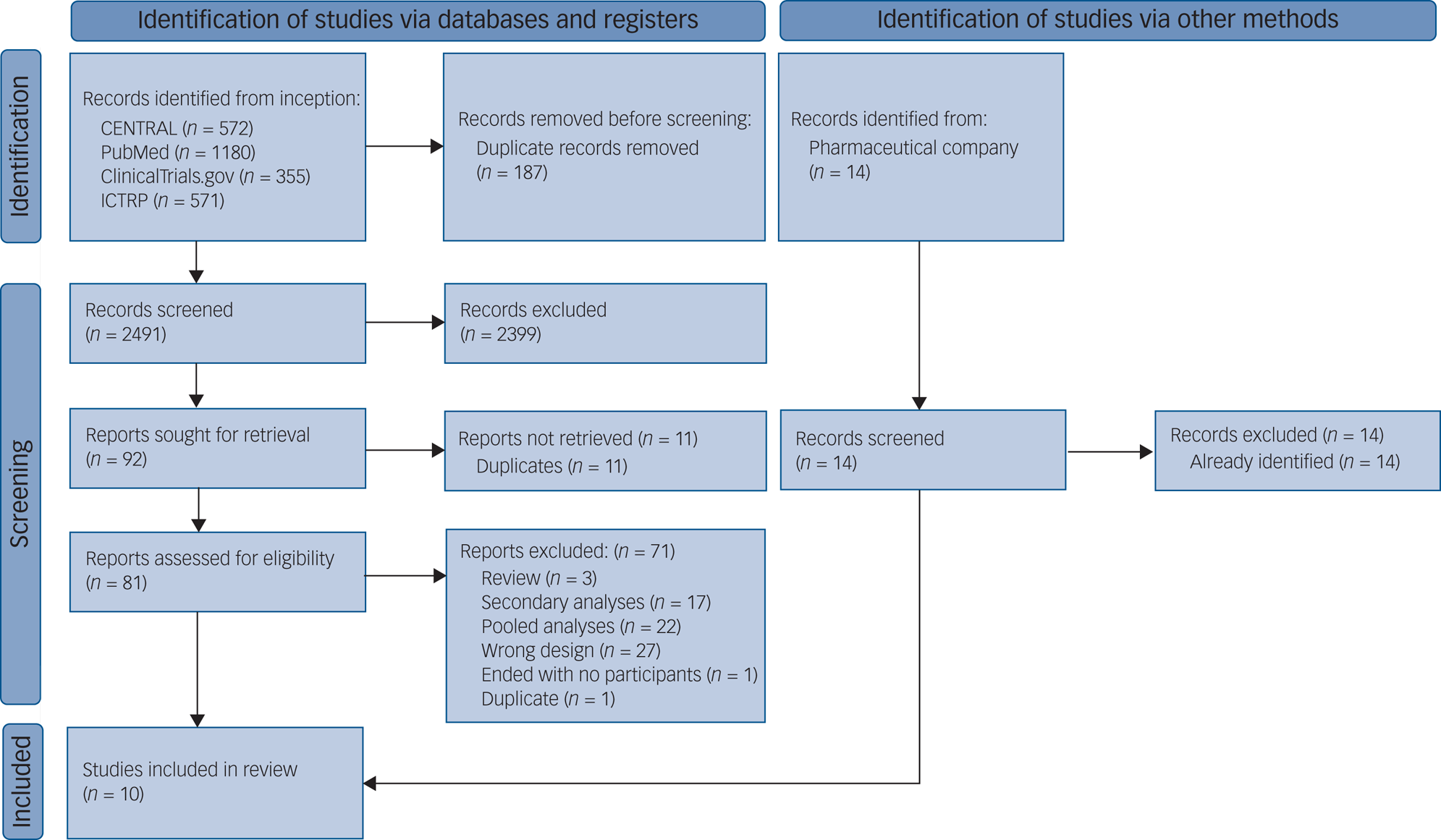 Optimal Dose Of Aripiprazole For Augmentation Therapy Of Antidepressant   Urn Cambridge.org Id Binary 20221027150707203 0163 S0007125021001653 S0007125021001653 Fig1 