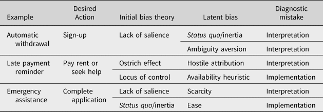 But does the nudge fit? Institutional structure and behavioural ...