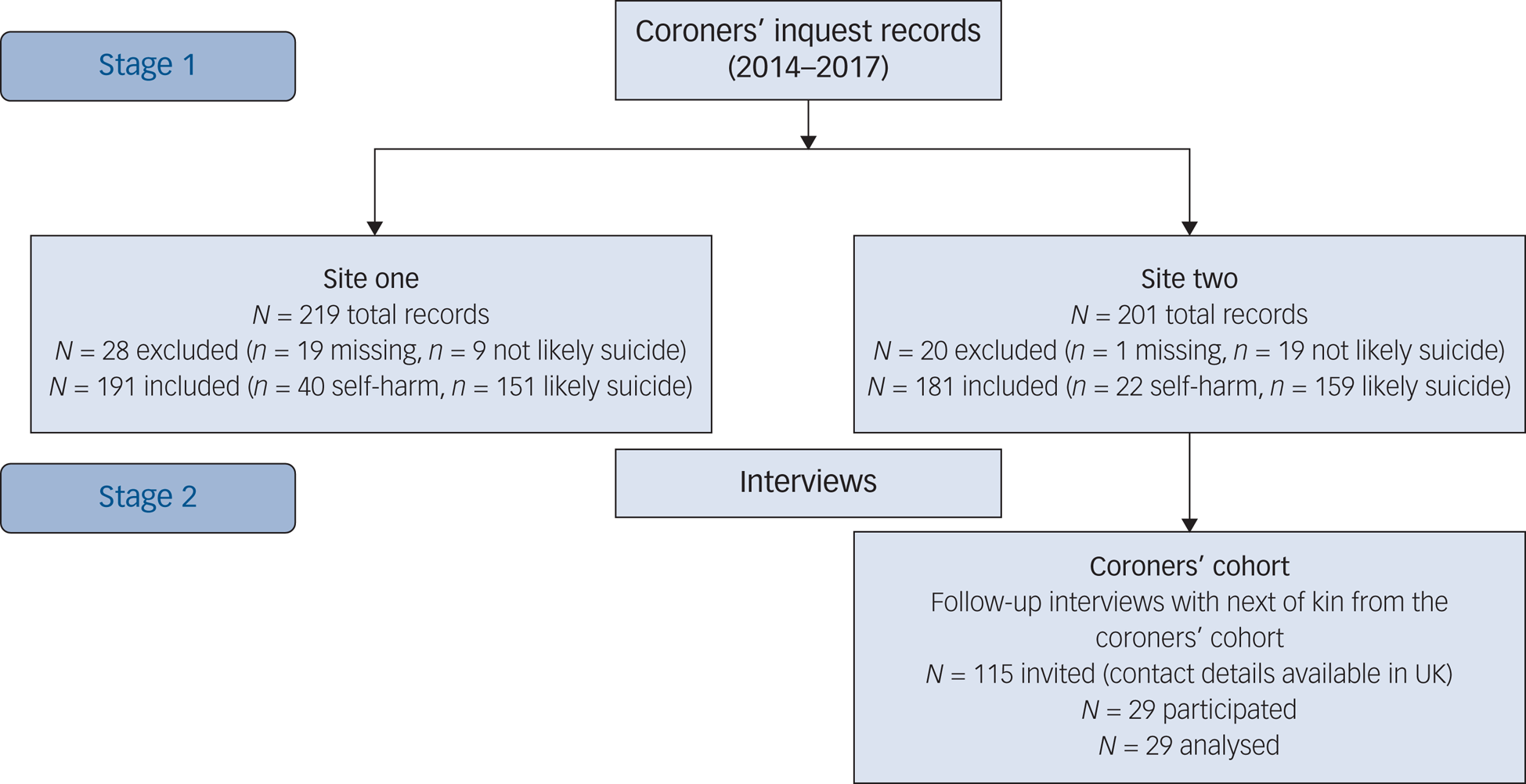 Autism & suicidality