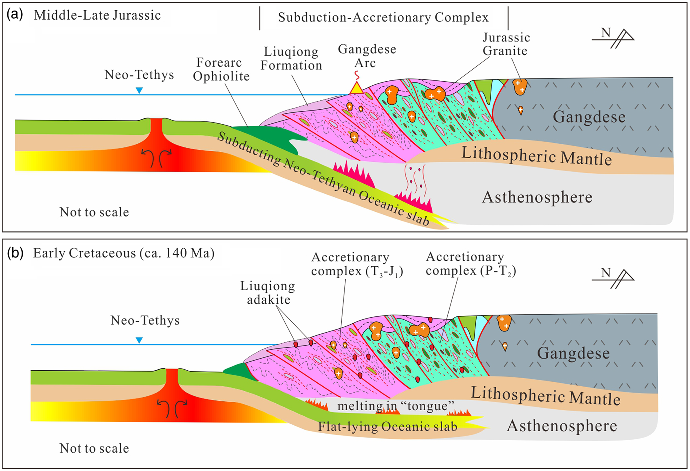 The Early Cretaceous tectonic evolution of the southern Great Xing